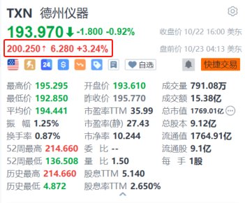 炒股配资平台排名 德州仪器盘前涨超3.2% 第三季度营收降幅收窄 主要市场出现反弹