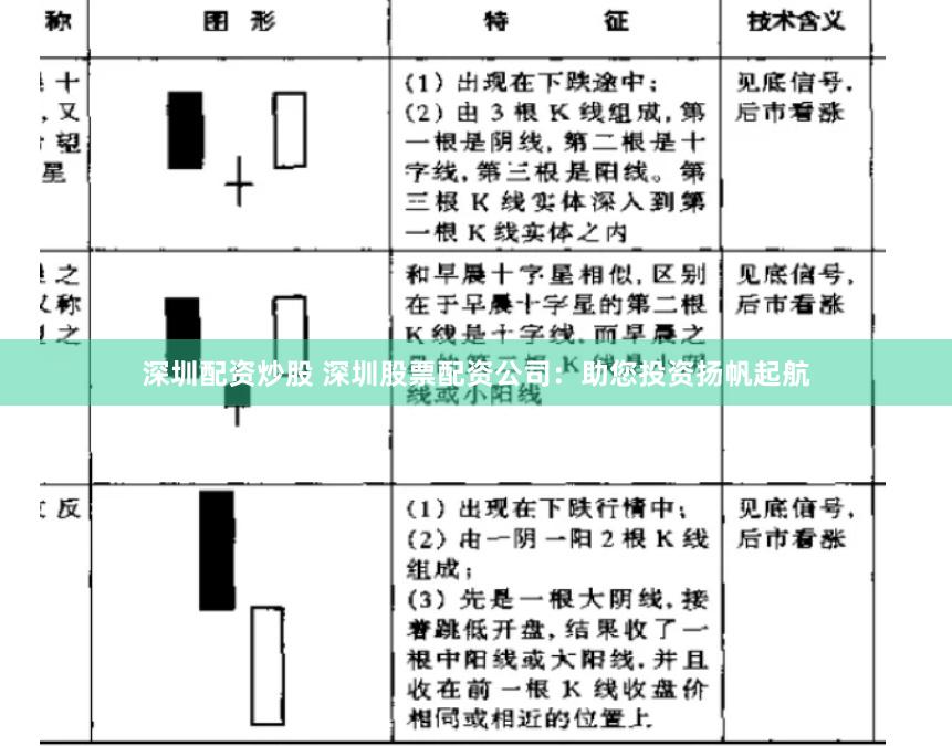 深圳配资炒股 深圳股票配资公司：助您投资扬帆起航