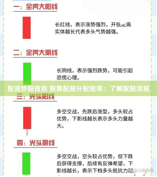 配资炒股技能 股票配股分配指南：了解配股流程