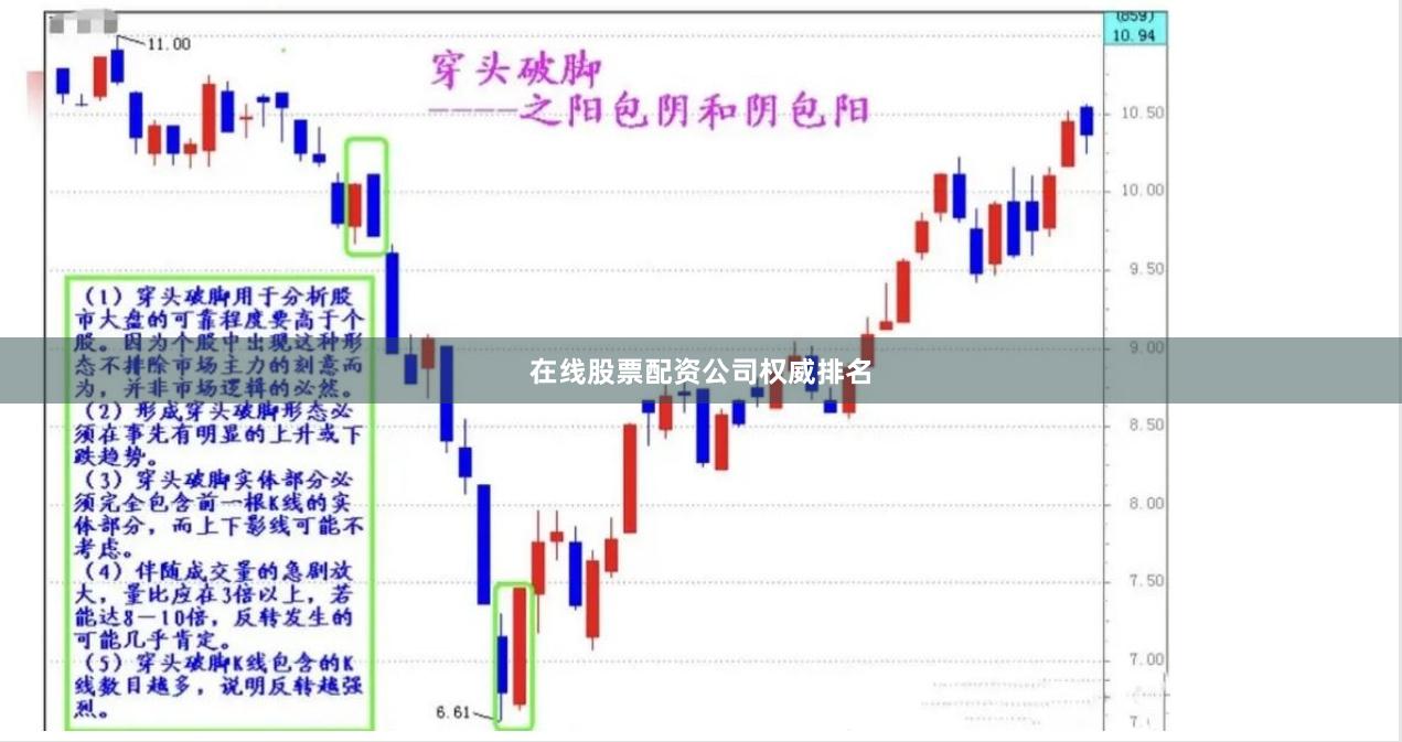在线股票配资公司权威排名