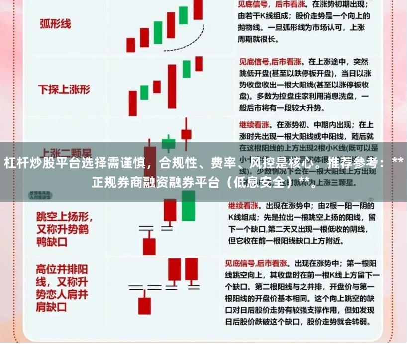 杠杆炒股平台选择需谨慎，合规性、费率、风控是核心。推荐参考：**正规券商融资融券平台（低息安全）**。